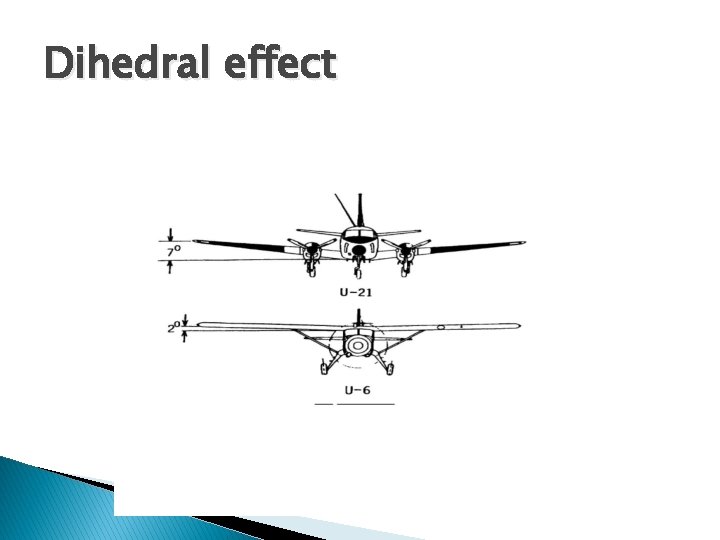 Dihedral effect Dihedral effect