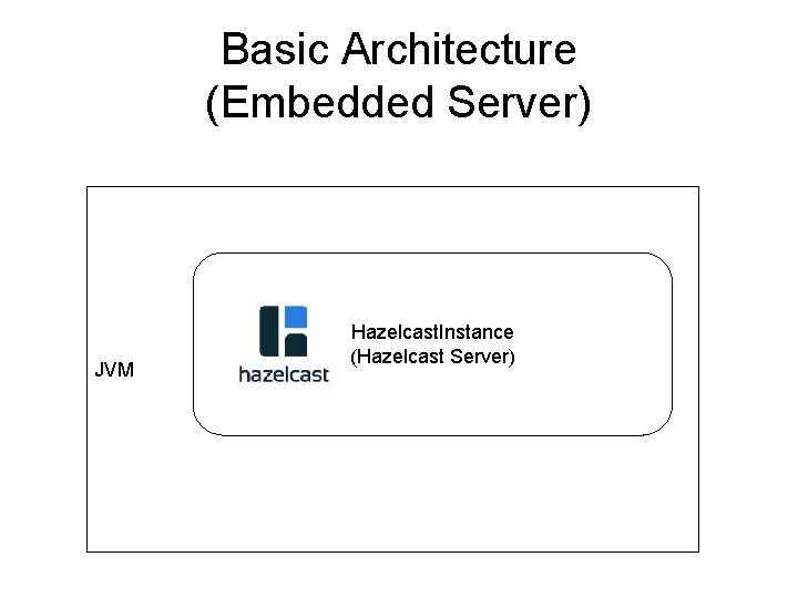 Basic Architecture (Embedded Server) JVM Hazelcast. Instance (Hazelcast Server) Basic Architecture (Embedded Server) JVM Hazelcast. Instance (Hazelcast Server)