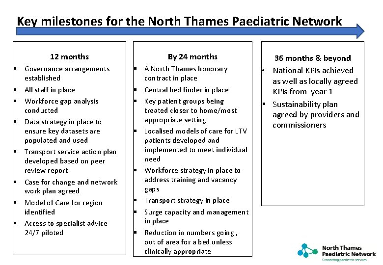 Key milestones for the North Thames Paediatric Network 12 months § Governance arrangements established
