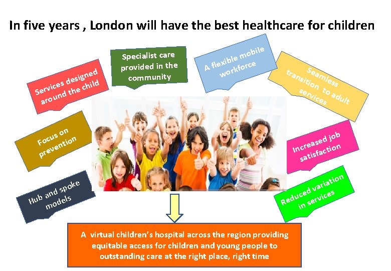 In five years , London will have the best healthcare for children ned g