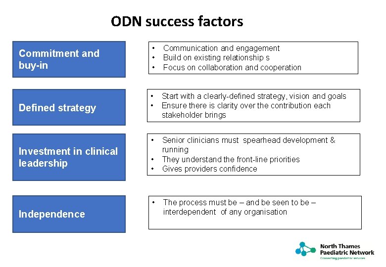 ODN success factors Commitment and buy-in • • • Communication and engagement Build on