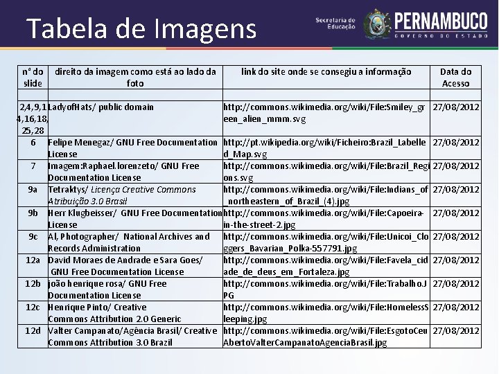 Tabela de Imagens n° do direito da imagem como está ao lado da link