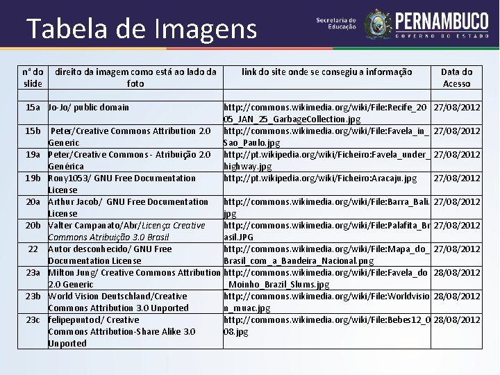 Tabela de Imagens n° do direito da imagem como está ao lado da link