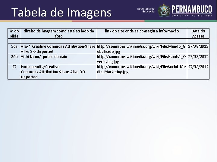 Tabela de Imagens n° do direito da imagem como está ao lado da link