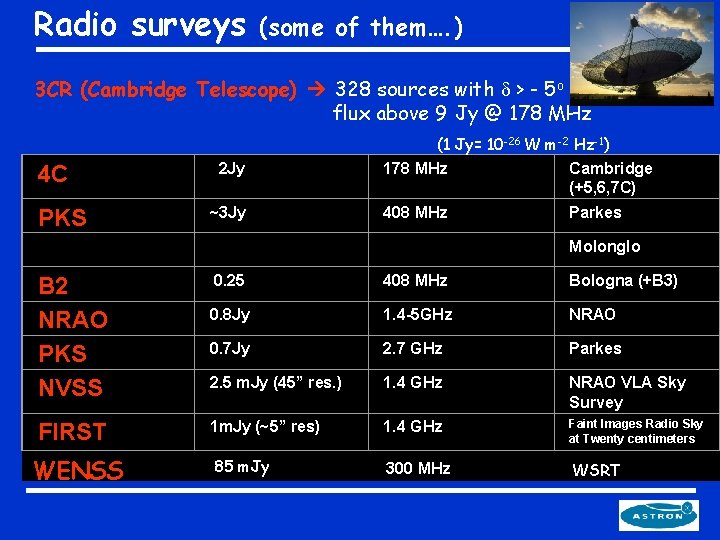 Radio surveys (some of them…. ) 3 CR (Cambridge Telescope) 328 sources with >