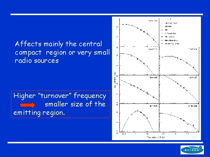 Affects mainly the central compact region or very small radio sources Higher “turnover” frequency
