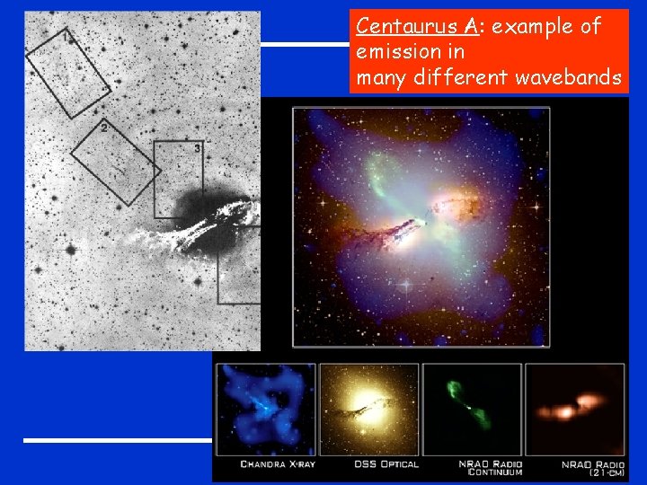 Centaurus A: example of emission in many different wavebands 