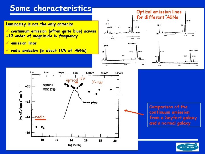 Some characteristics Optical emission lines for different AGNs Luminosity is not the only criteria: