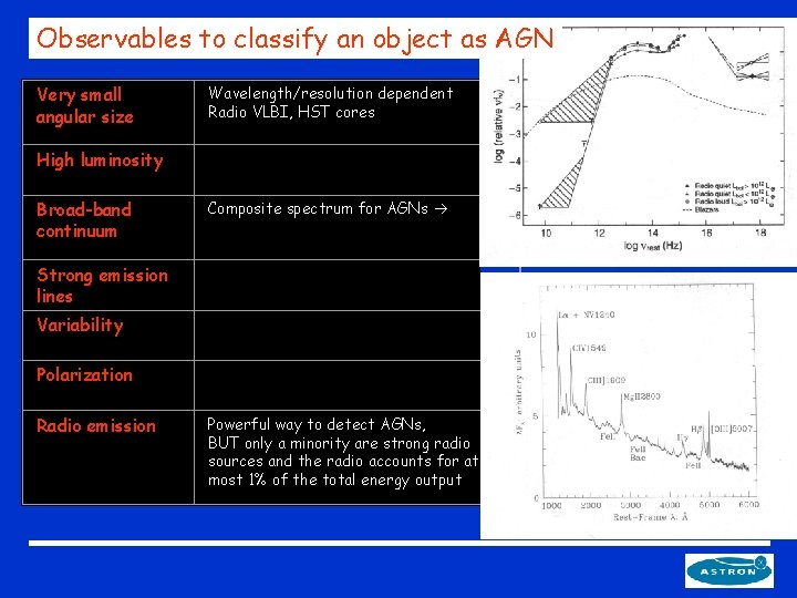 Observables to classify an object as AGN Very small angular size Wavelength/resolution dependent Radio