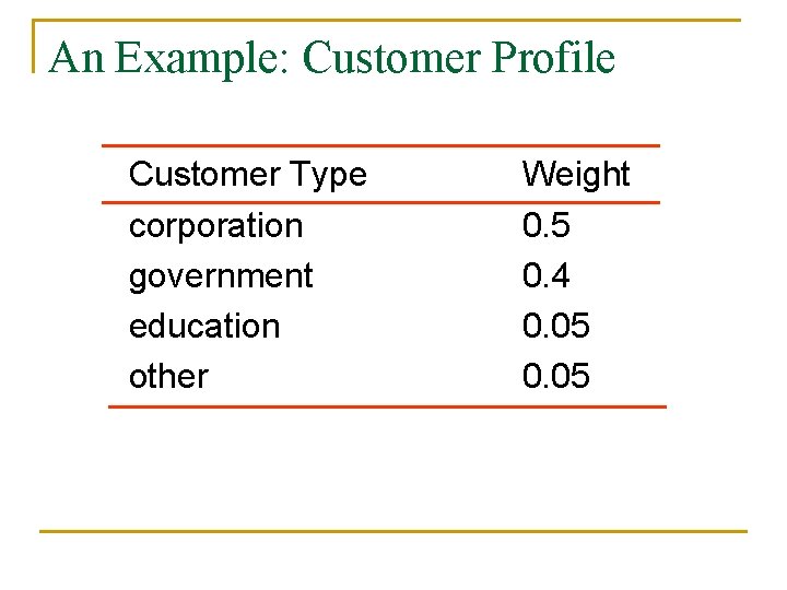 An Example: Customer Profile Customer Type corporation government education other Weight 0. 5 0.