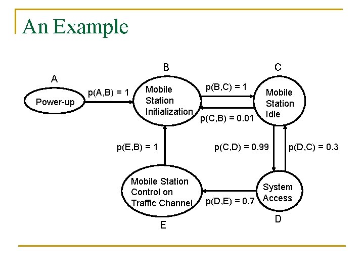 An Example B A Power-up p(A, B) = 1 Mobile Station Initialization p(E, B)