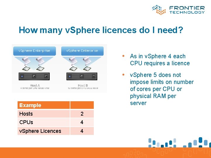 How many v. Sphere licences do I need? • As in v. Sphere 4