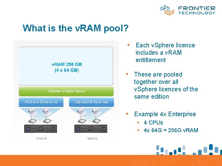 What is the v. RAM pool? • Each v. Sphere licence includes a v.