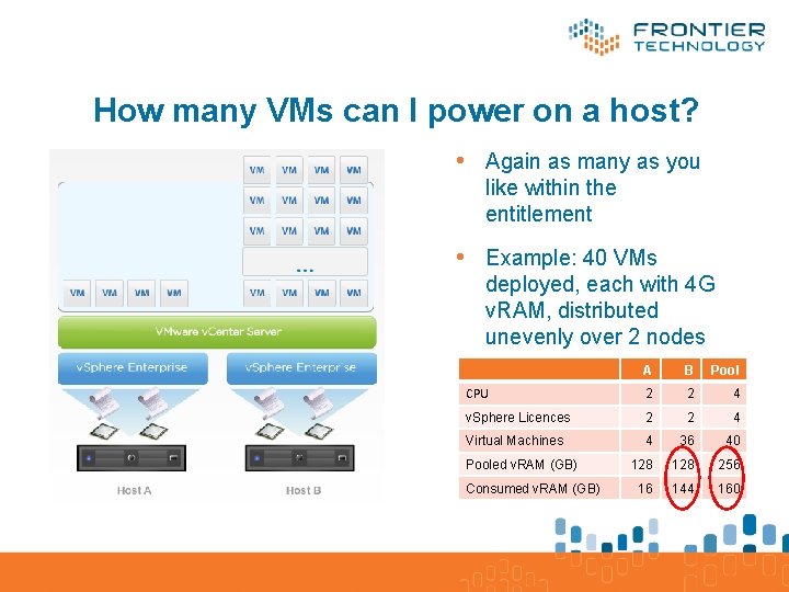How many VMs can I power on a host? • Again as many as
