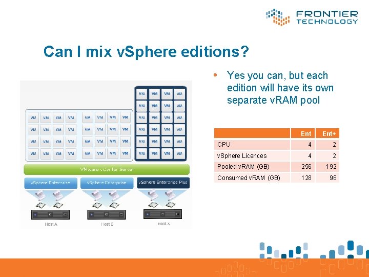 Can I mix v. Sphere editions? • Yes you can, but each edition will