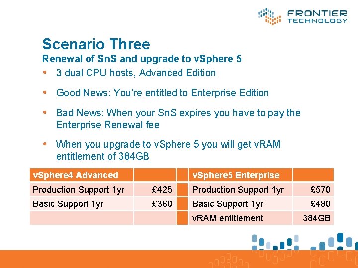 Scenario Three Renewal of Sn. S and upgrade to v. Sphere 5 • 3