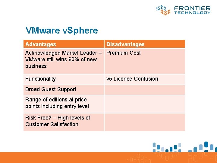 VMware v. Sphere Advantages Disadvantages Acknowledged Market Leader – Premium Cost VMware still wins