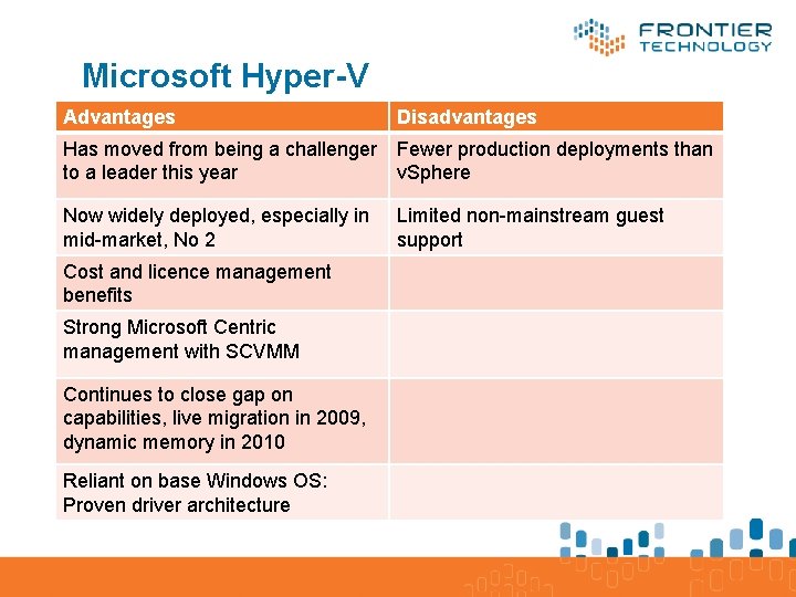 Microsoft Hyper-V Advantages Disadvantages Has moved from being a challenger to a leader this