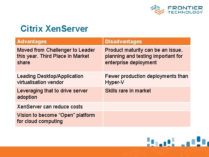 Citrix Xen. Server Advantages Disadvantages Moved from Challenger to Leader this year. Third Place