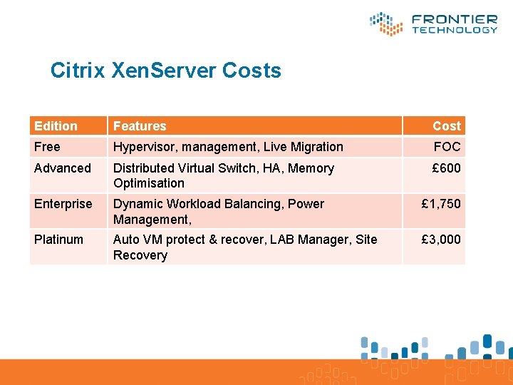 Citrix Xen. Server Costs Edition Features Cost Free Hypervisor, management, Live Migration FOC Advanced