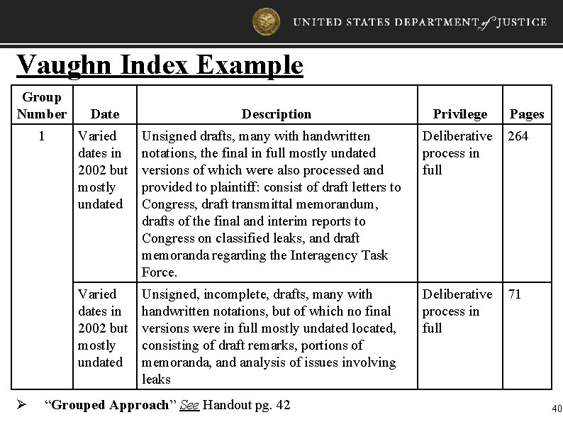 Vaughn Index Example Group Number 1 Ø Date Description Privilege Pages Varied dates in