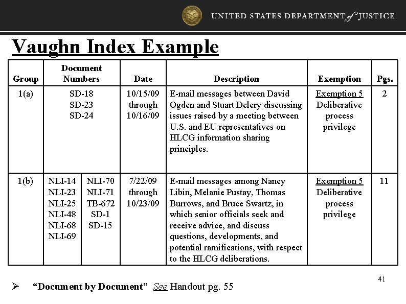 Vaughn Index Example Group 1(a) 1(b) Ø Document Numbers Date Description Exemption Pgs. SD-18