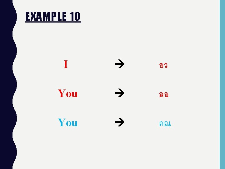 EXAMPLE 10 I อว You ลอ You คณ 