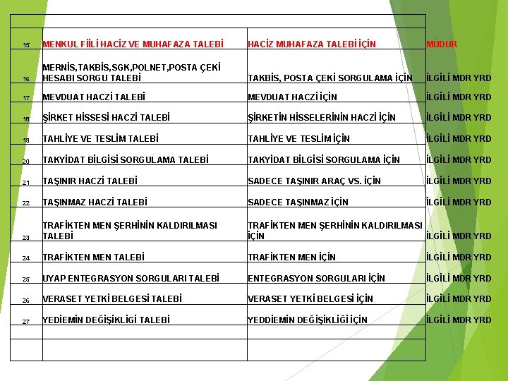 15 MENKUL FİİLİ HACİZ VE MUHAFAZA TALEBİ HACİZ MUHAFAZA TALEBİ İÇİN MÜDÜR 16 MERNİS,