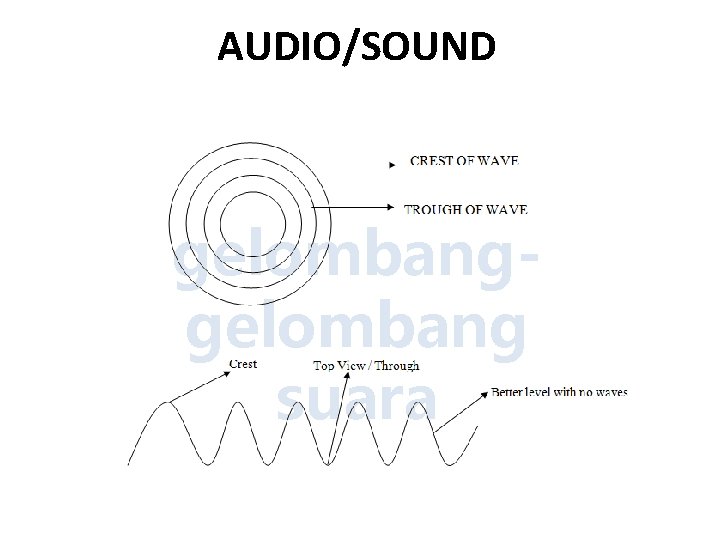 AUDIO/SOUND gelombang suara 