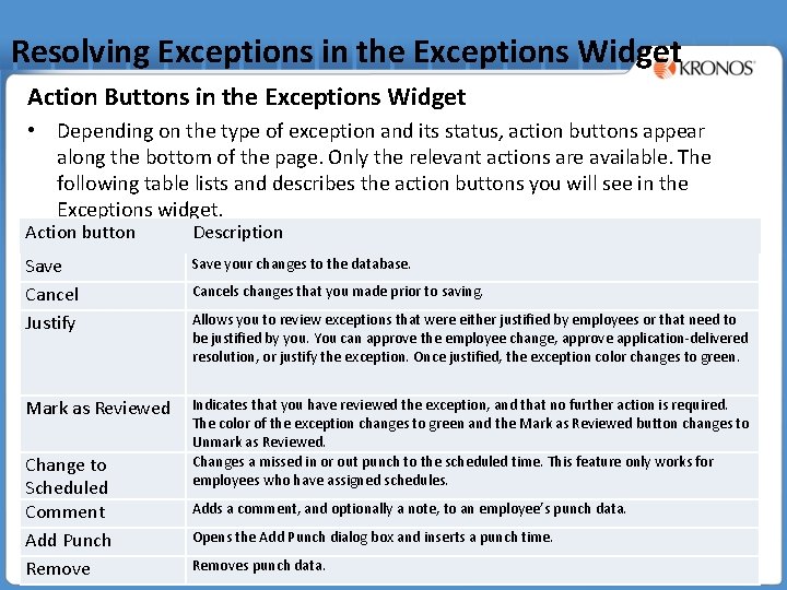 Resolving Exceptions in the Exceptions Widget Action Buttons in the Exceptions Widget • Depending