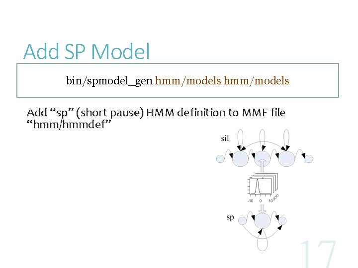 Add SP Model bin/spmodel_gen hmm/models Add “sp” (short pause) HMM definition to MMF file