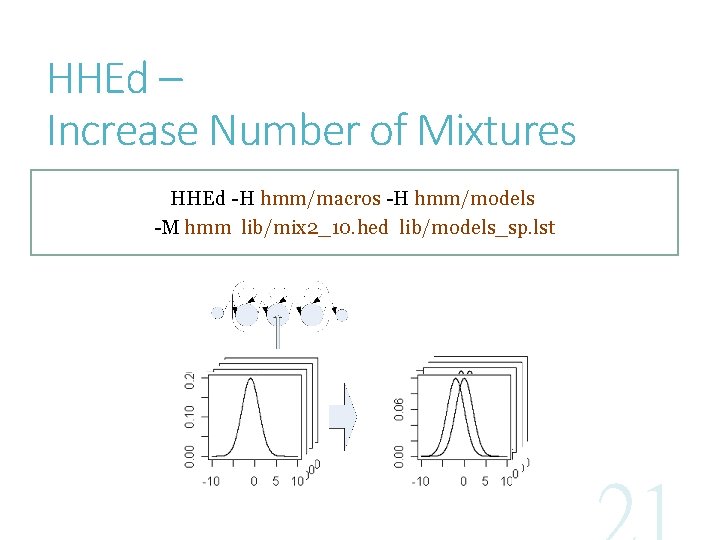 HHEd – Increase Number of Mixtures HHEd -H hmm/macros -H hmm/models -M hmm lib/mix