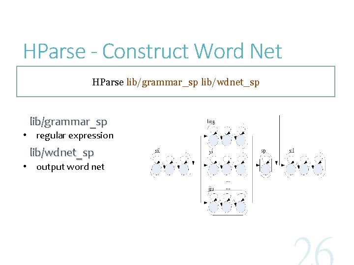 HParse - Construct Word Net HParse lib/grammar_sp lib/wdnet_sp lib/grammar_sp • regular expression lib/wdnet_sp •