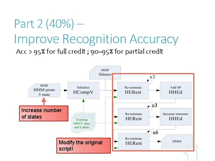 Part 2 (40%) – Improve Recognition Accuracy Acc > 95% for full credit ;