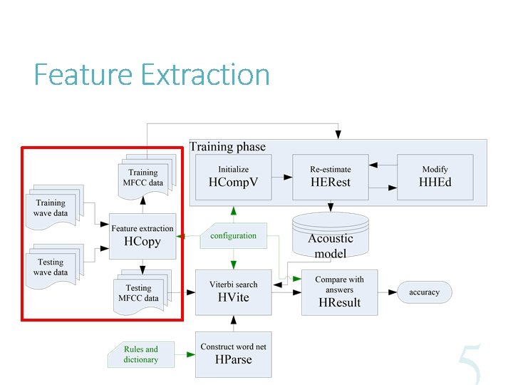 Feature Extraction 