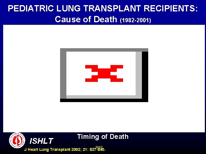 PEDIATRIC LUNG TRANSPLANT RECIPIENTS: Cause of Death (1982 -2001) ISHLT Timing of Death 2002