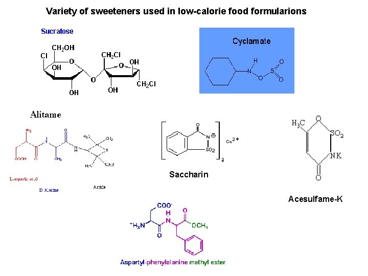 Variety of sweeteners used in low-calorie food formularions Saccharin Acesulfame-K 