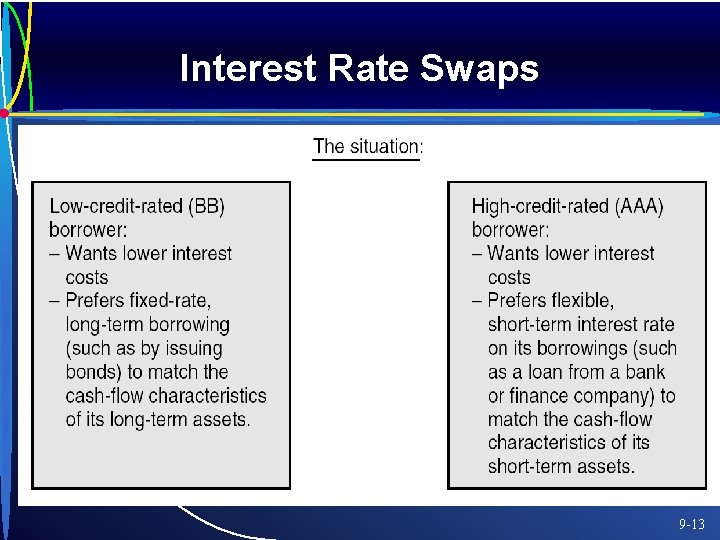 Interest Rate Swaps 9 -13 