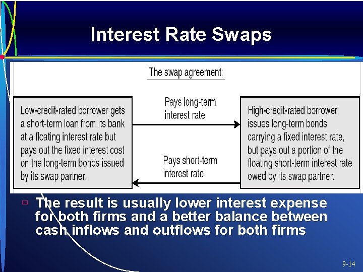 Interest Rate Swaps ù The result is usually lower interest expense for both firms