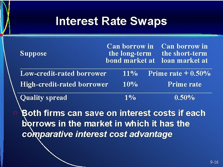 Interest Rate Swaps Suppose Can borrow in the long-term the short-term bond market at