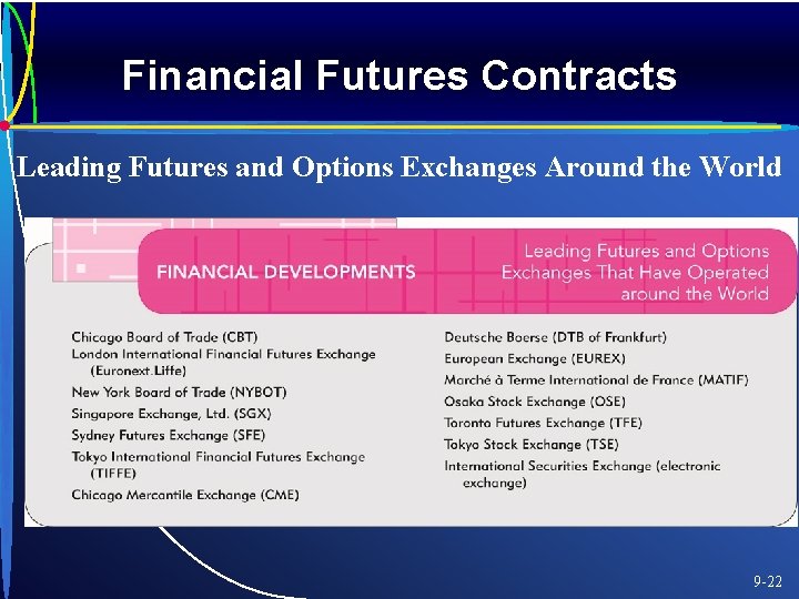 Financial Futures Contracts Leading Futures and Options Exchanges Around the World 9 -22 