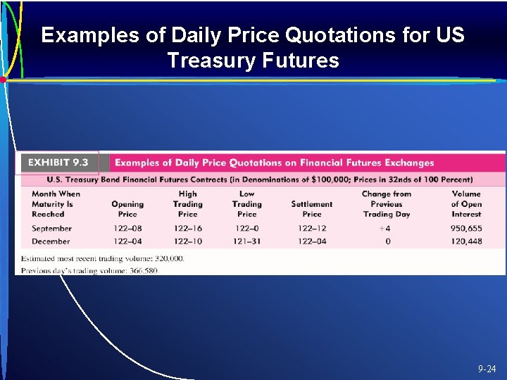 Examples of Daily Price Quotations for US Treasury Futures 9 -24 