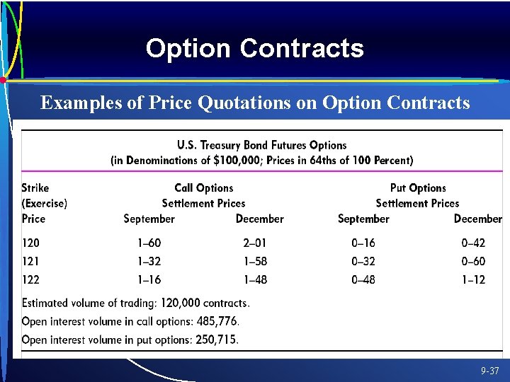Option Contracts Examples of Price Quotations on Option Contracts 9 -37 