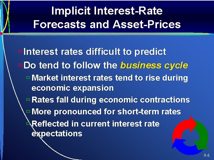 Implicit Interest-Rate Forecasts and Asset-Prices ù Interest rates difficult to predict ù Do tend