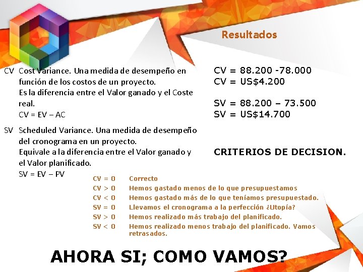 Resultados CV Cost Variance. Una medida de desempeño en función de los costos de