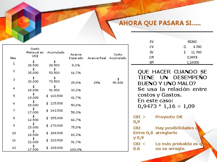 AHORA QUE PASARA SI…. . Mes 1 2 3 4 5 6 7 8