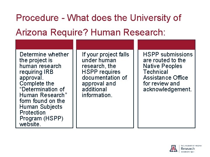 Procedure - What does the University of Arizona Require? Human Research: Determine whether the