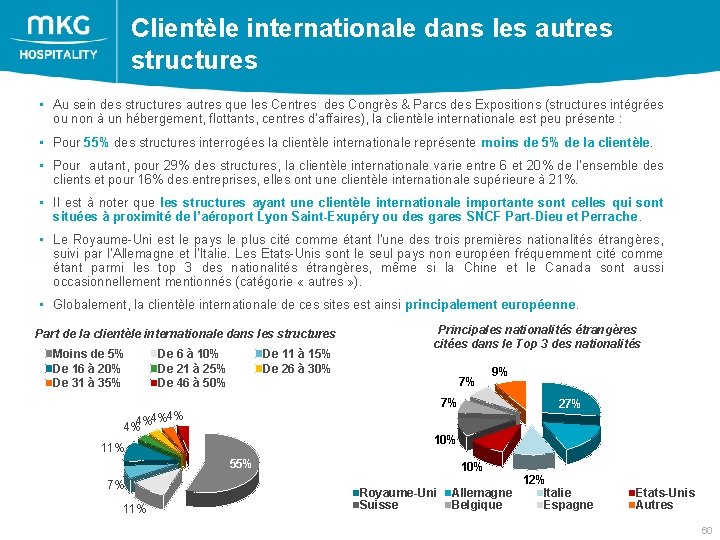 Clientèle internationale dans les autres structures • Au sein des structures autres que les