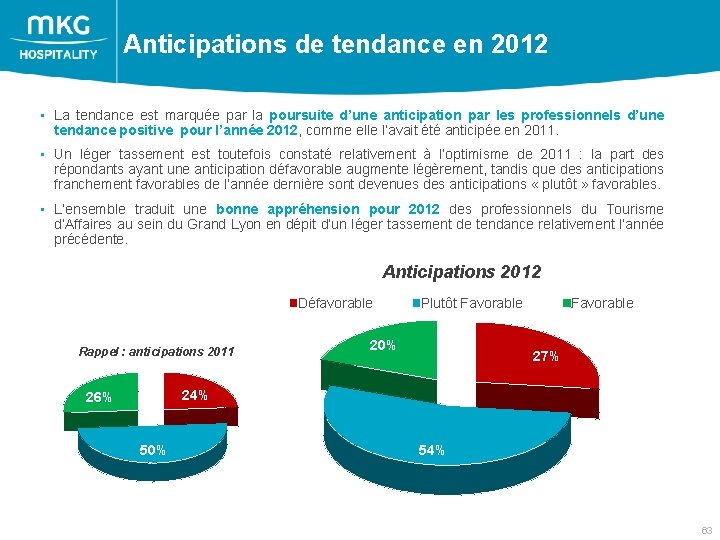 Anticipations de tendance en 2012 • La tendance est marquée par la poursuite d’une