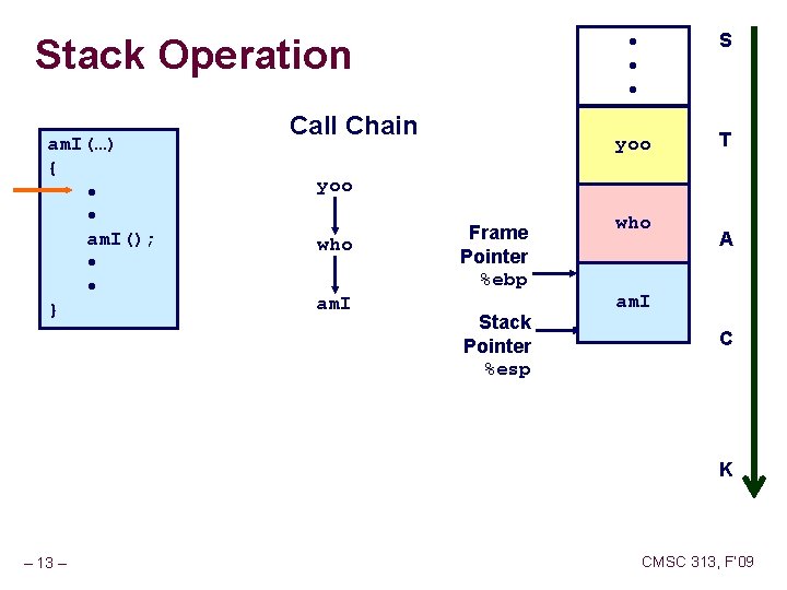 Stack Operation am. I(…) { • • am. I(); • • } Call Chain